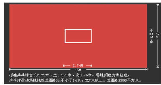 各種球場(chǎng)的標(biāo)準(zhǔn)尺寸參考圖解