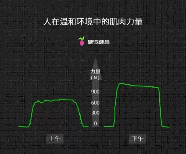 健身的最佳時(shí)間是什么時(shí)候？